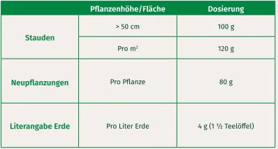 Mein schöner Garten Beet- und Balkondünger - Image 4