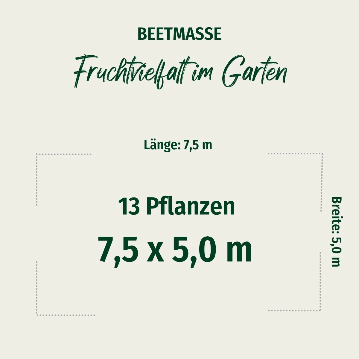 Pflanzen-Set “Fruchtvielfalt im Garten“ - Image 2